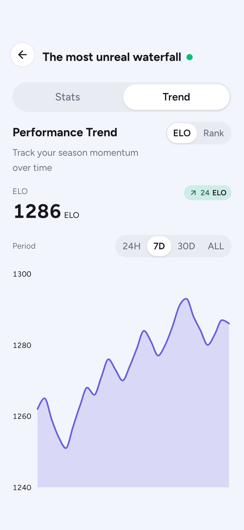 Prend screenshot: a photo's performance trend over the season